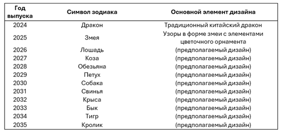 Tabla El contenido generado por IA puede ser incorrecto.